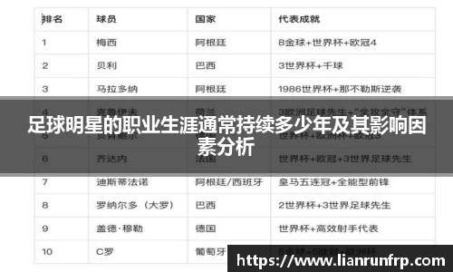 足球明星的职业生涯通常持续多少年及其影响因素分析